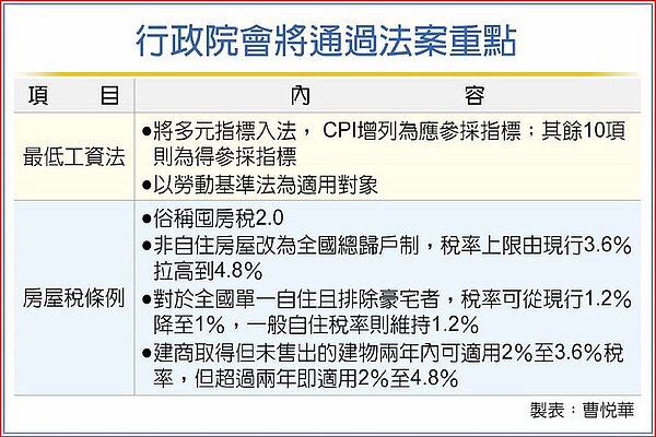 行政院會將通過法案重點