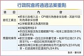 立院開議在即　行政院將拍板最低工資法、囤房稅2.0