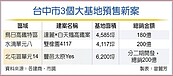 主打「家在公園裡」　台中大基地百億預售案齊發