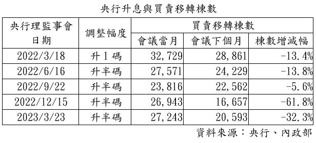 ▼(圖/住商機構提供)