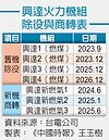 燃煤機無法如期除役　環團批陳其邁跳票