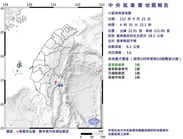 中央氣象署發布小區域有感地震報告，25日清晨4時35分，在台東縣政府北北西方18.3公里，位於台東縣延平鄉，發生芮氏規模3.6地震，地震深度8.2公里。圖／取自氣象署網站
