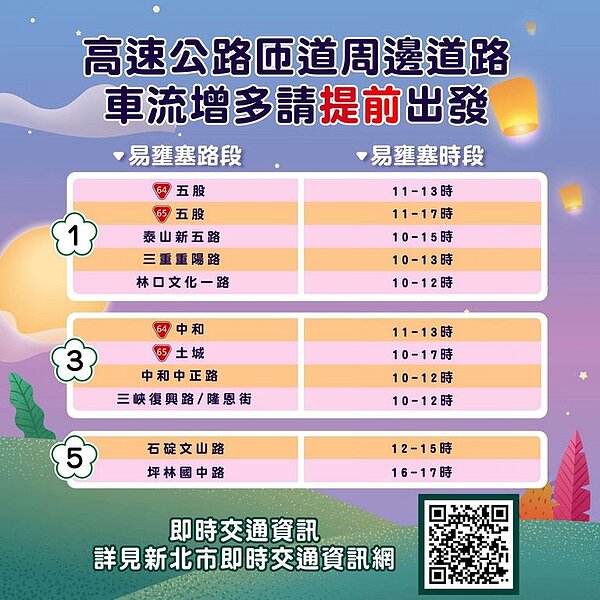 連接高速公路易壅塞道路。圖/新北市政府提供