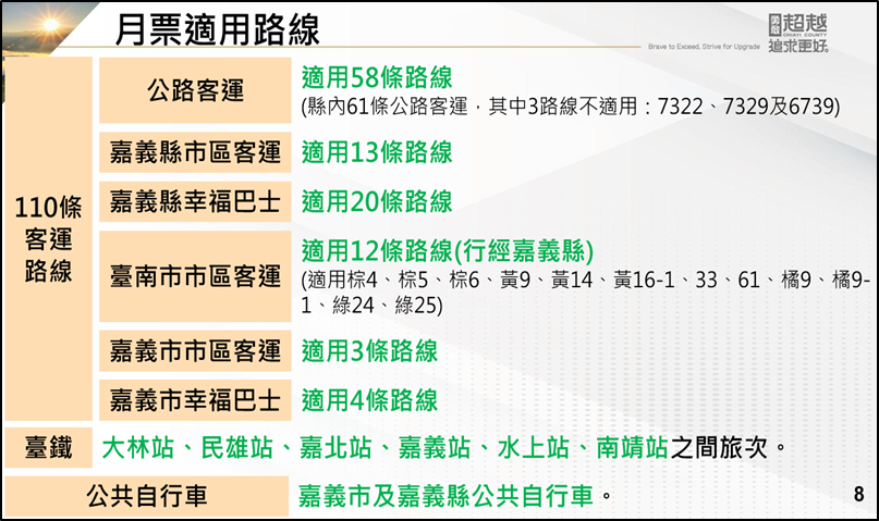 大嘉義通勤月票使用範圍。圖／嘉義縣政府提供