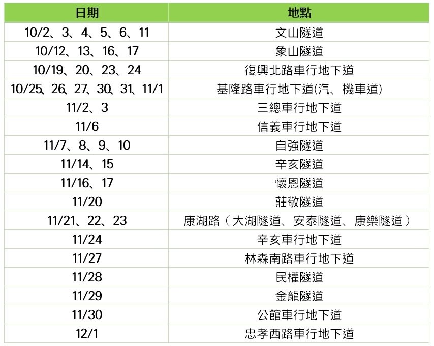 台北市隧道、地下道牆面清洗作業日期與地點