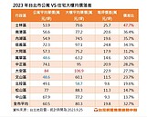 想擁有台北門牌？ 這三區有機會　公寓只要4字頭