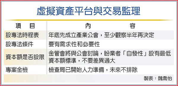 虛擬資產平台與交易監理