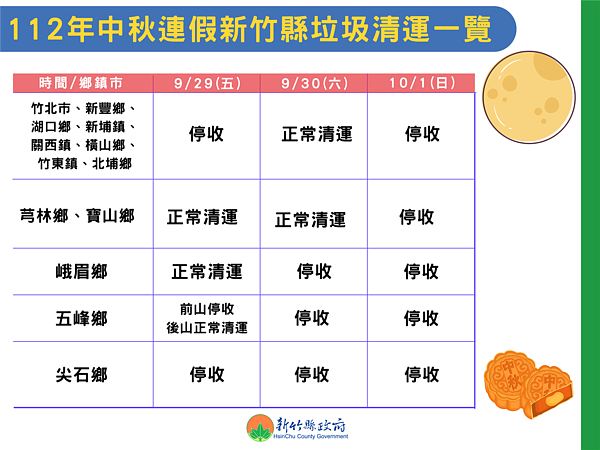 竹縣垃圾清運資訊。圖／新聞處提供