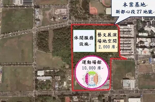 台南市運動藝文休閒園區落腳於東區南台南副都心，市府啟動BOT案，打造全國第一件結合「運動、文教、商業」等三種公共建設項目的複合式BOT案件。圖／台南市財稅局提供
