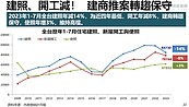 工地擺爛「建照作廢」央行18個月限貸款緊箍咒　建商最大未爆彈！