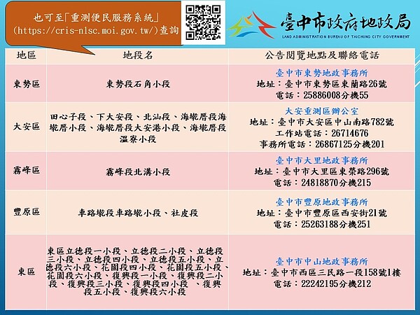 臺中市112年度地籍圖重測各地政事務所及測區辦公室聯絡資訊一覽圖。圖/台中市府提供