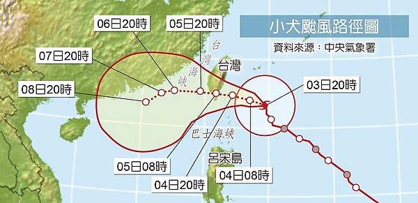 小犬颱風路徑圖。圖/中國時報