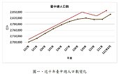 台中青年嚴重流失！近10年40歲內人口　僅「這區」成長明顯
