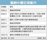 大陸房企境外債重組　准了