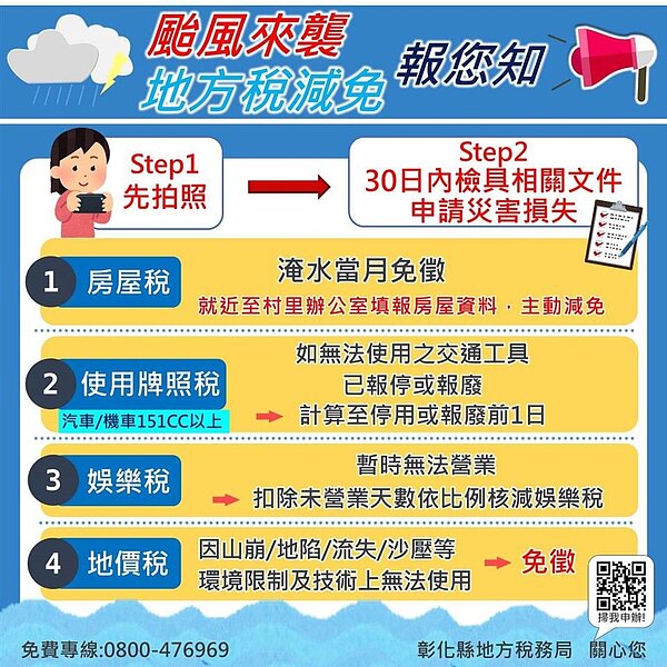 災害發生後,民眾檢附受災照片或其他相關證明文件,可提出申請減免。圖/彰化縣政府提供