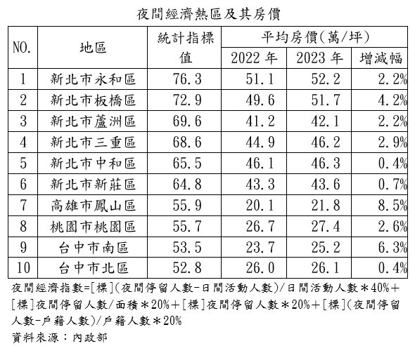 ▼(圖/住商機構提供)