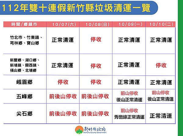 新竹縣各鄉鎮市雙十連假垃圾清運資訊詳情請見圖卡。圖/新竹縣政府環保局提供