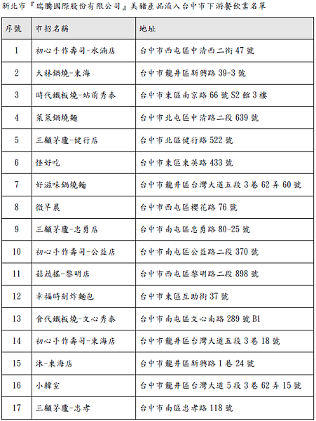 標示不實「美豬肉品」台中餐飲業者流向揭露。圖／台中市府提供