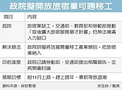 旅宿業聘移工　拚下月放行