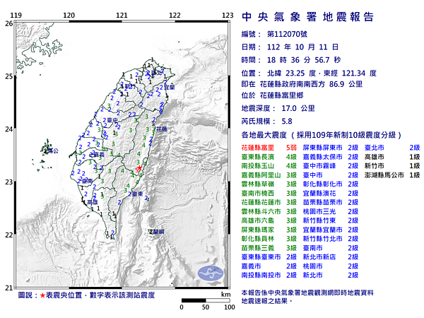 今（11）日下午6時36分，位於花蓮縣富里鄉發生規模5.8地震，最大震度5弱。圖／中央氣象署