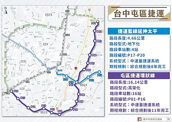 台中市府昨將修正後的「屯區捷運可行性研究報告」送交通部審查,內容包含「屯區捷運環狀線」及「捷運藍線延伸太平」兩大部分。(台中市府提供/林欣儀台中傳真)