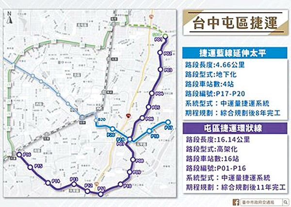 台中市府昨將修正後的「屯區捷運可行性研究報告」送交通部審查，內容包含「屯區捷運環狀線」及「捷運藍線延伸太平」兩大部分。（台中市府提供／林欣儀台中傳真）