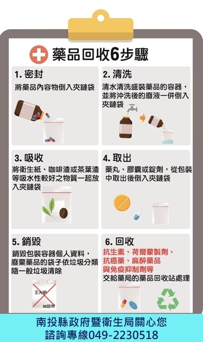 廢棄藥品回收方式。圖/南投縣衛生局提供
