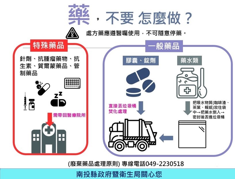 廢棄藥品處理方式。圖／南投縣衛生局提供