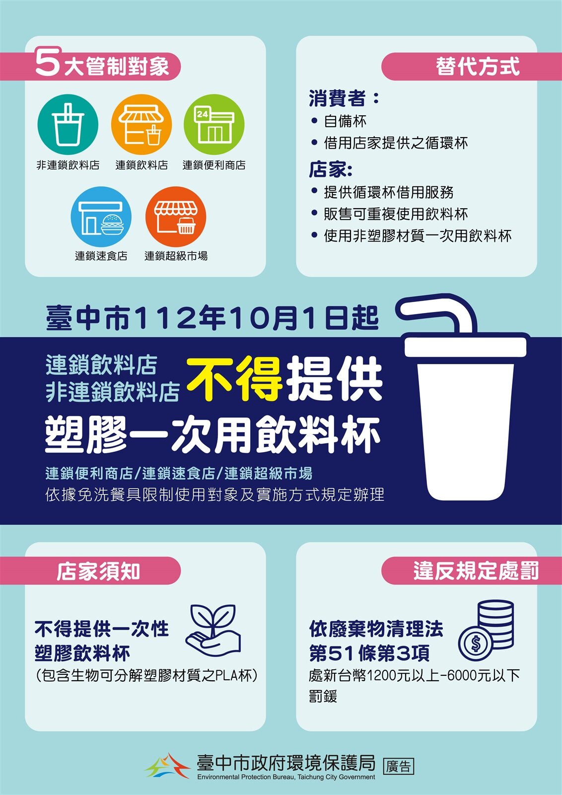 今年10月1日起台中市連鎖飲料店非連鎖飲料店不得提供塑膠一次用飲料杯。圖/台中市府提供