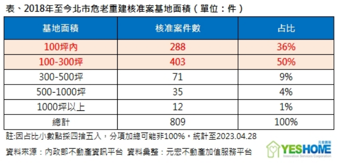 圖/元宏不動產提供
