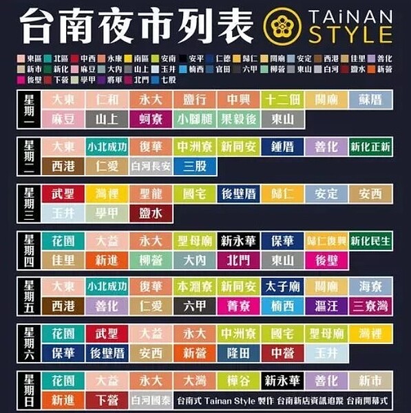 台南式 Tainan Style社群最近列出南各地較具規模的夜市，提供民眾踅夜市選擇。圖／擷取台南式 Tainan Style畫面
