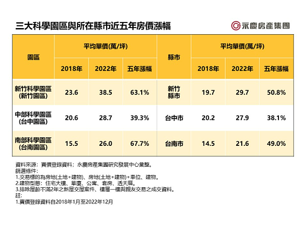 示意圖／永慶房屋提供
