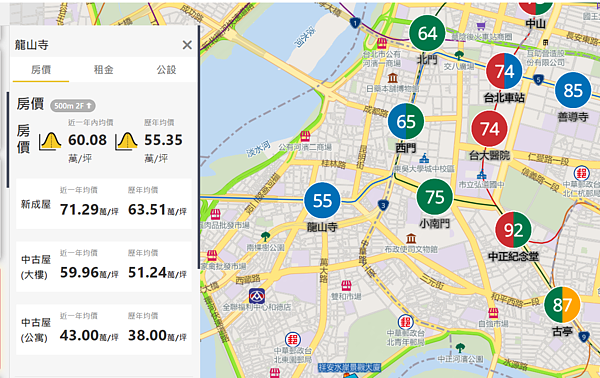 龍山寺近一年均價為60.08萬；歷年均價是55.35萬。圖／擷取自北市地政局