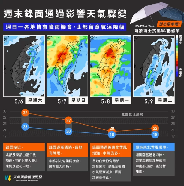 周末鋒面影響,天氣驟變。圖/取自「天氣風險 WeatherRisk」臉書粉專