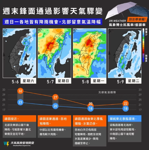 周末鋒面影響，天氣驟變。圖／取自「天氣風險 WeatherRisk」臉書粉專
