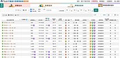 台積電「帶貨力」驚人！　寶山房價年漲逾8成　專家：持續看好