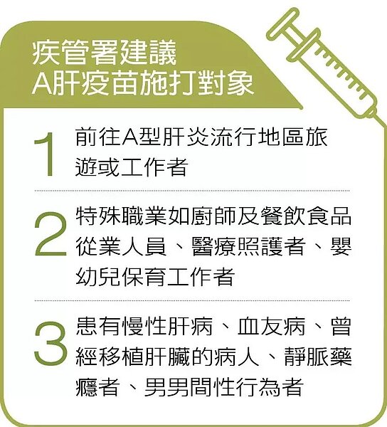 疾管署建議A肝疫苗施打對象。製表／記者鄒尚謙