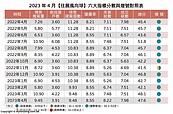 搶在殺價前自砍！業者斷尾求生　「不議價策略」提振建案銷量