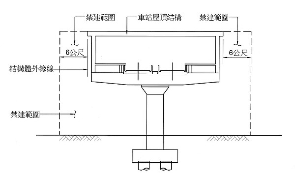 高架段車站禁建範圍圖。圖／台北市政府提供