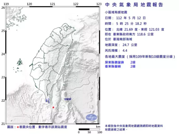 中央氣象局發布小區域有感地震報告，今天清晨5時25分，在台東縣政府南方118.6公里，位於台灣南部海域，發生芮氏規模4.4地震，地震深度24.7公里。圖／取自氣象局網站