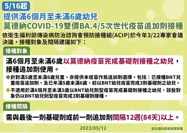 衛福部疾管署今日宣布，自5月16日起，過去曾施打過2劑莫德納基礎劑、滿6個月至未滿6歲幼兒，間隔12周可接種幼兒追加劑型莫德納BA.4／5次世代疫苗，預計約13.4萬人符合資格。圖／疾管署提供