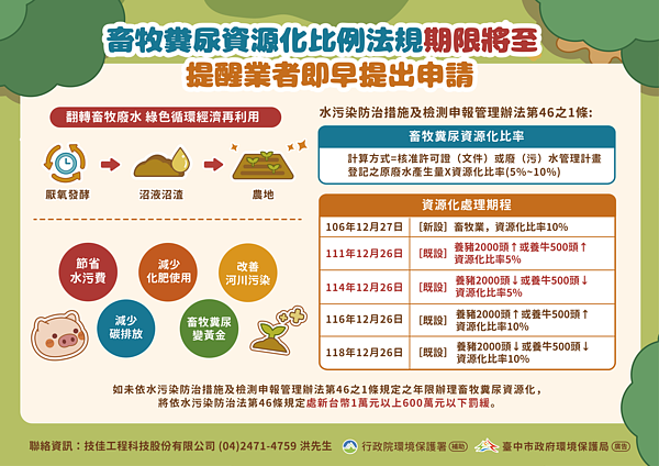 在積極輔導下,台中畜牧大場年減5萬公噸廢水。圖/台中市環保局提供