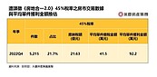 冷凍行銷賤賣！　不肖房仲「3大房價操弄術」