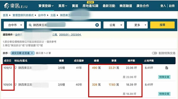 喜歡關注房產資訊的W太太,有天想看看當時售出的台中房子如今的行情。