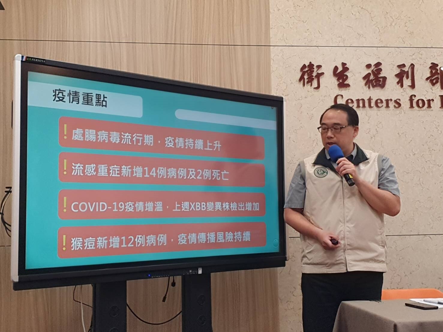 疾管署公布近7日每日平均新增154例本土確定病例,較前7日上升。記者楊雅棠/攝影