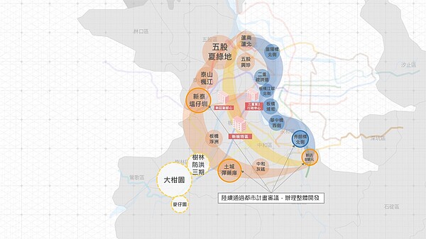 新北微笑3曲線3軸心開發構想。圖／新北市城鄉局提供