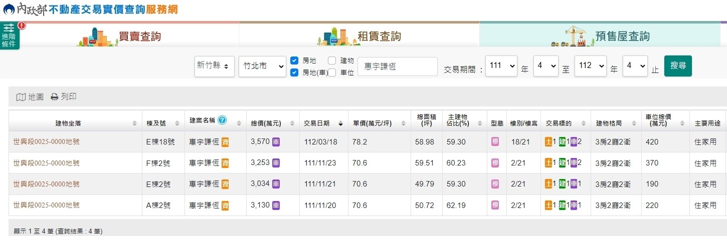 ▼惠宇謙恆原本只有4筆揭露，除單價78.2萬元個案，其餘每坪約70.6萬元（圖／翻攝自實價登錄）