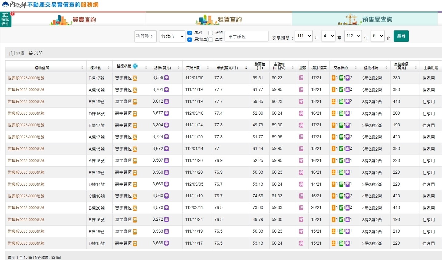 ▼惠宇謙恆目前最新實登最高單價為77.8萬。（圖／翻攝自實價登錄）