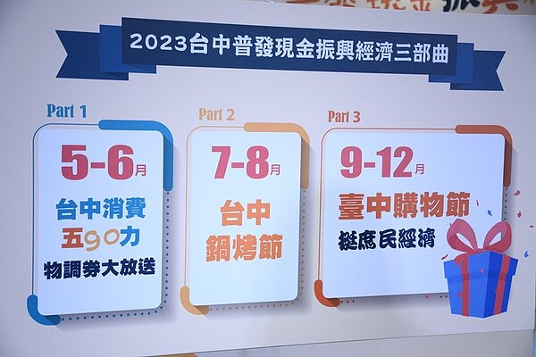 2023台中普發現金振興經濟三部曲。圖/台中市府提供