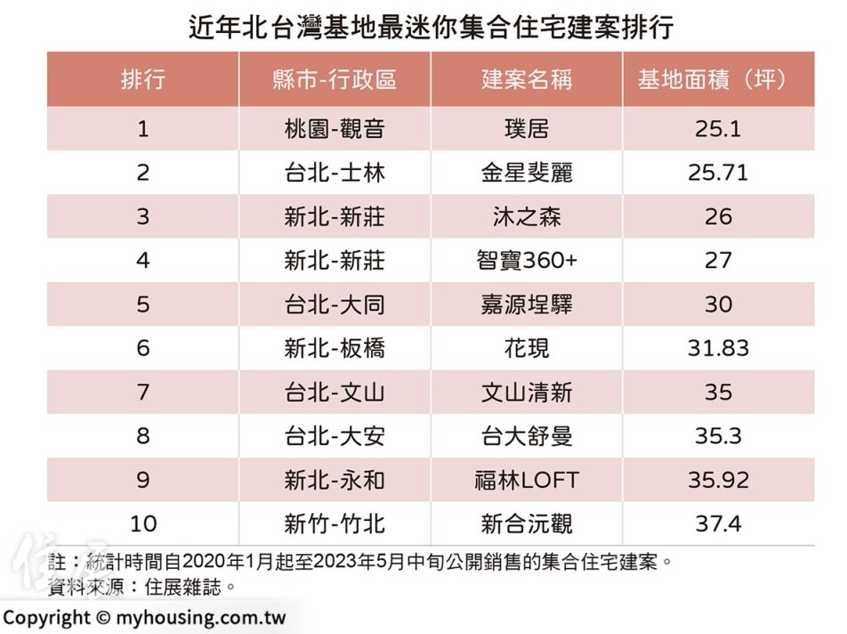 ▼(示意圖/住展雜誌提供)